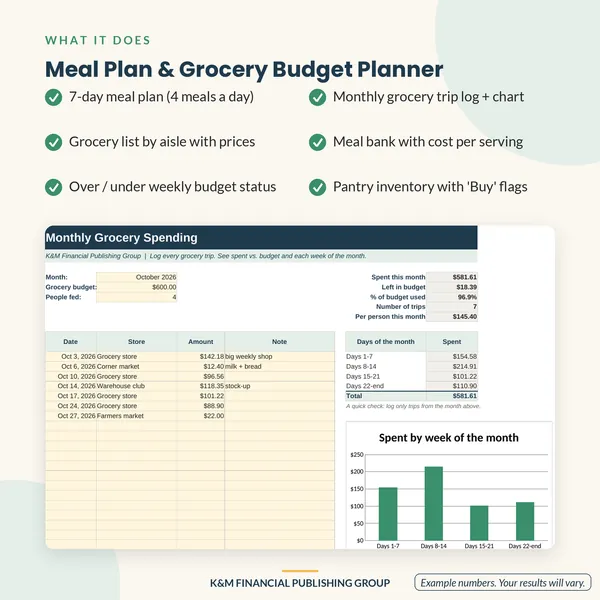 Meal Plan & Grocery Budget Planner: features (mockup)